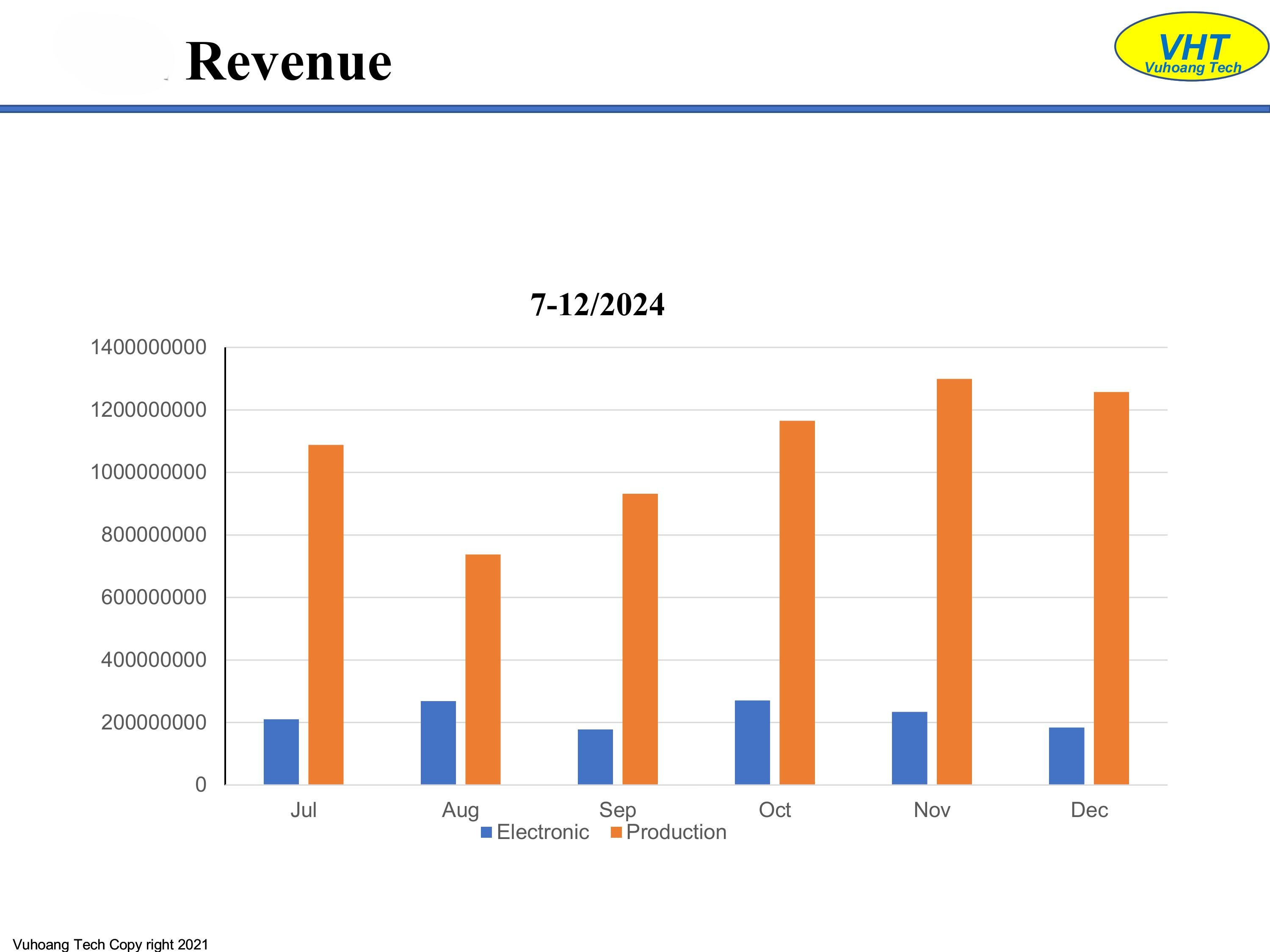 Kho bãi và nhà xưởng Vũ Hoàng